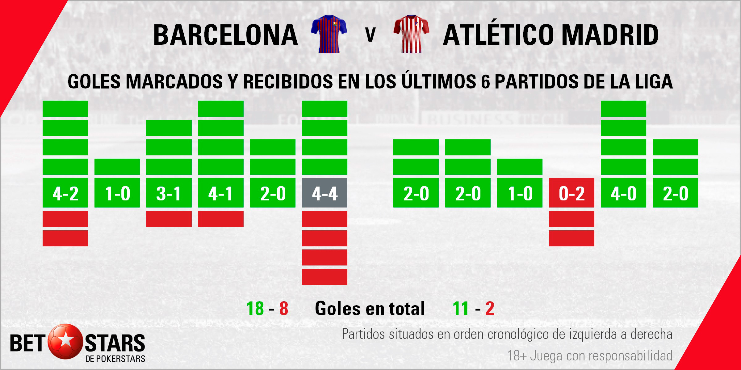 Betstars FC Barcelona vs Atletico de Madrid 03 Betstars, FC Barcelona vs Atlético de Madrid, pronosticos deportivos, LaLiga, pronosticos LaLiga, apuestas LaLiga, pronósticos fútbol, apuestas fútbol, partidos de hoy, partidos de futbol hoy, partidos hoy, partidos de liga mañana, calendario LaLiga, ultimas noticias deportivas, noticias de deportes, apuestas deportivas, apuestas deportivas pronósticos expertos